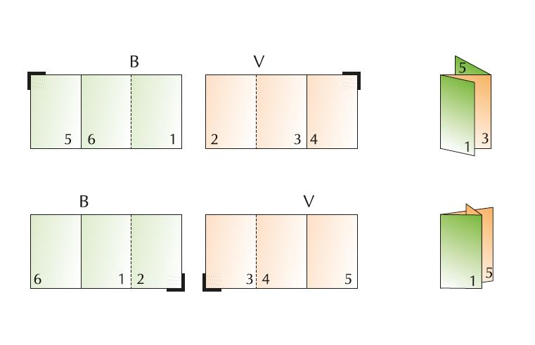 Processi di legatoria – La piegatura