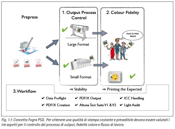 Cos’è il Frogra PSD?