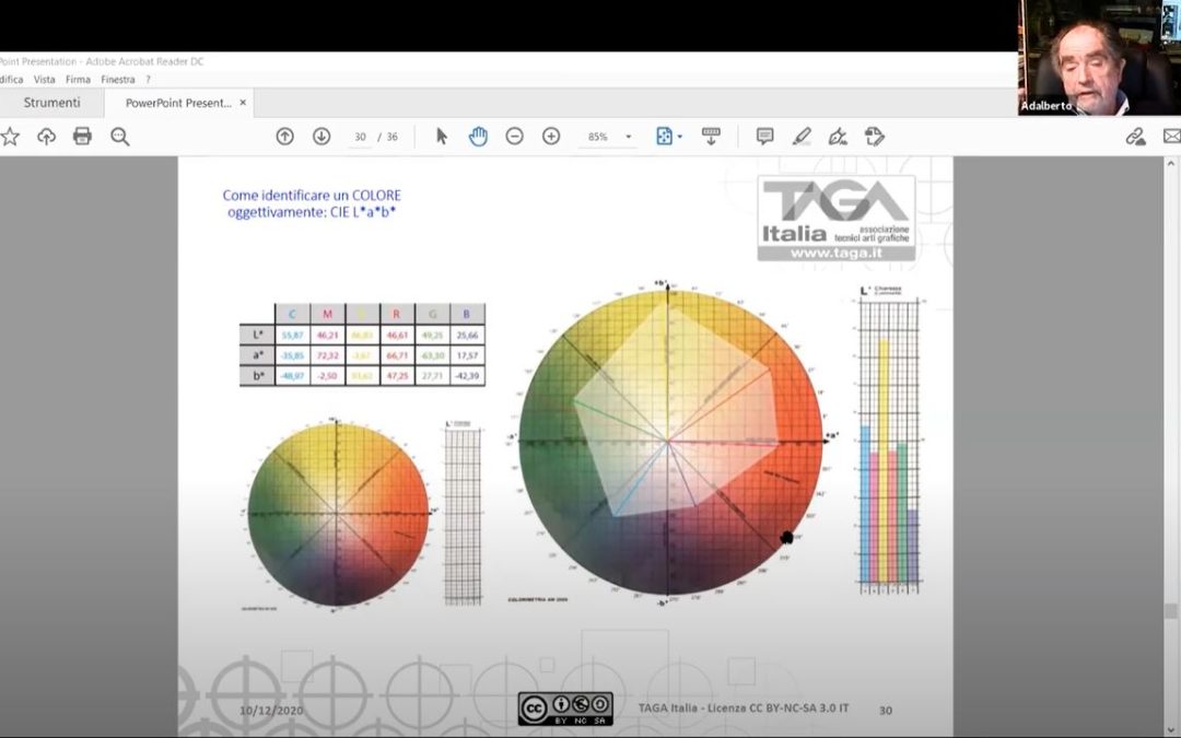 Taga eDay 2020: il video