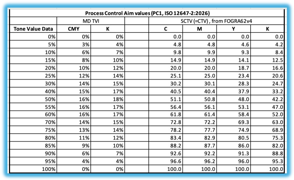 Universal Characterization Dataset (UCD): una nuova era per la stampa