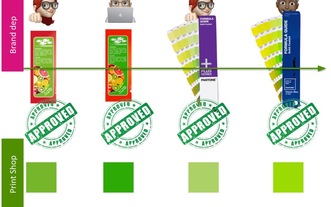 Comprendere la definizione di spot color